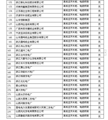高低壓開關柜的科技開發與業績展望